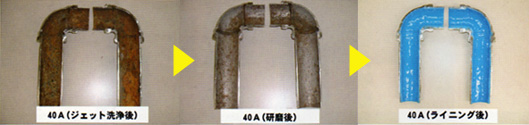 施工工程